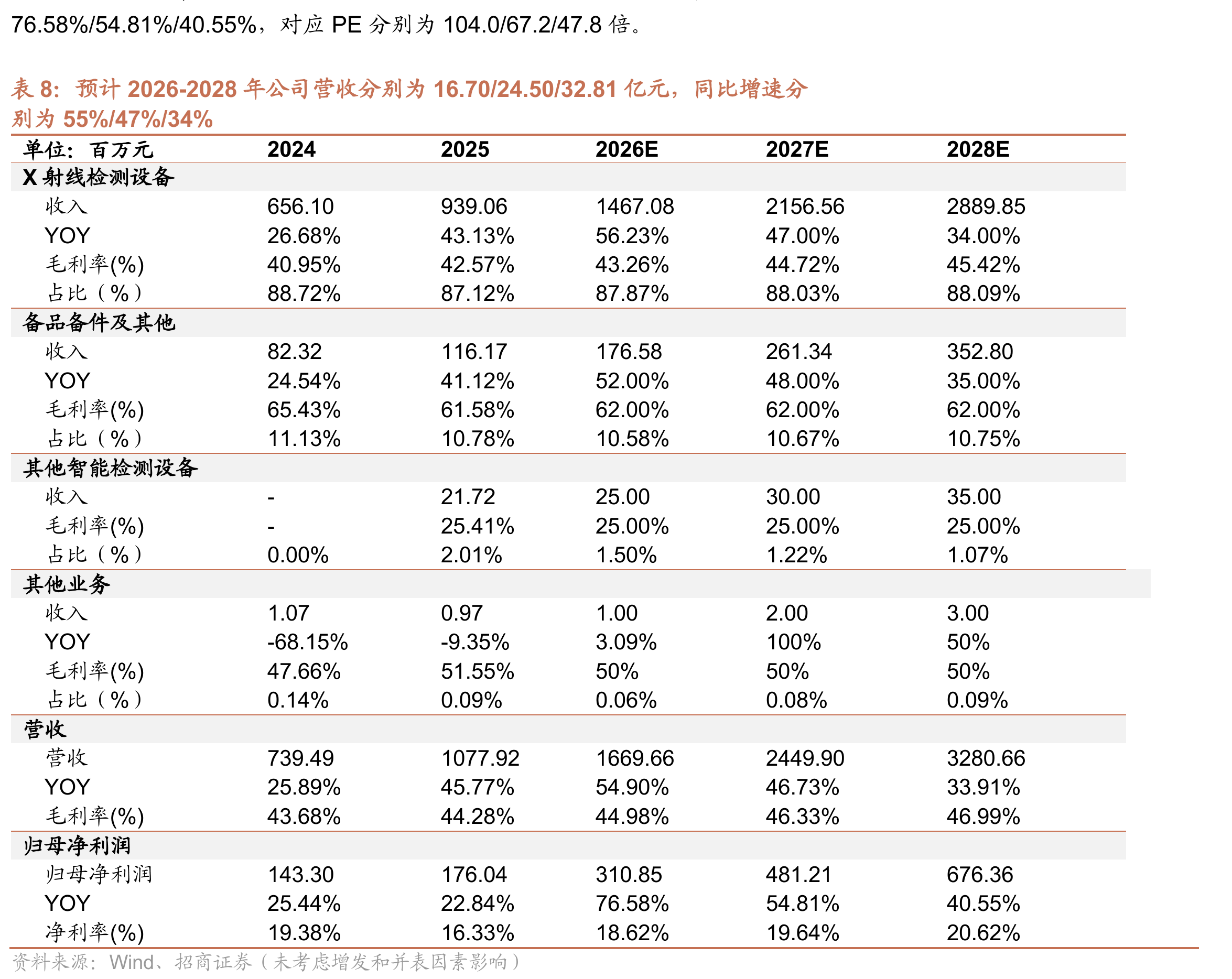2025-2030年全球/中国新能源电池用X射线检测设备市场规模CAGR_第2页