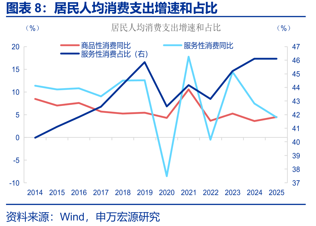 国务院办公厅关于印发《加快培育服务消费新增长点工作方案》的通知_第5页