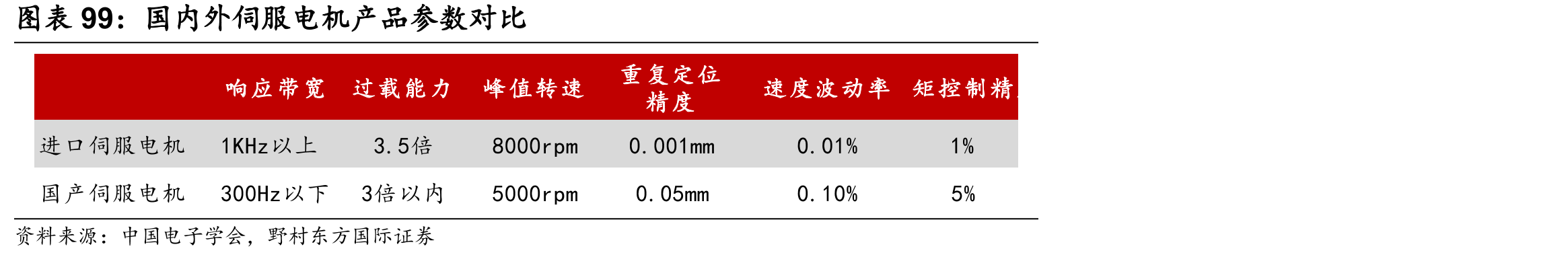 中央及各部委的工业机器人主要政策_第3页
