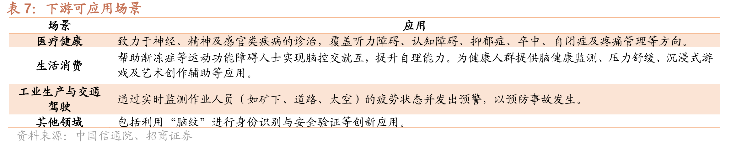 Neuralink发展历程和近期规划_第4页