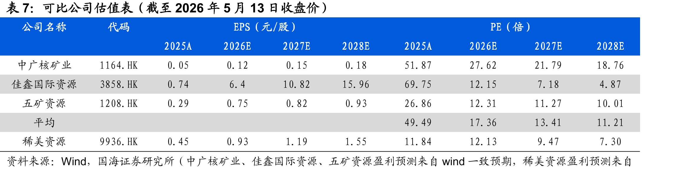 2025年人均扣非后归母净利润25.9万元（万_第2页