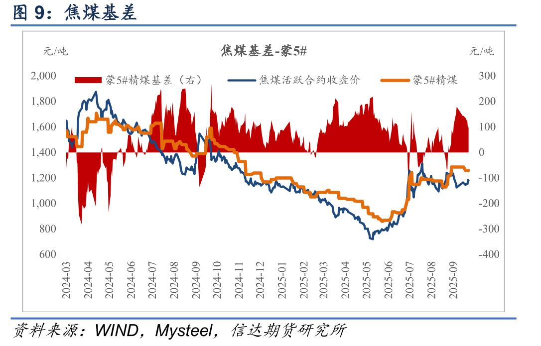 天津港准一级冶金焦平仓价（含税）_第2页