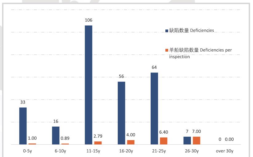 图2.1.2中国籍船舶亚太地区PSC检查月度趋势图_第5页