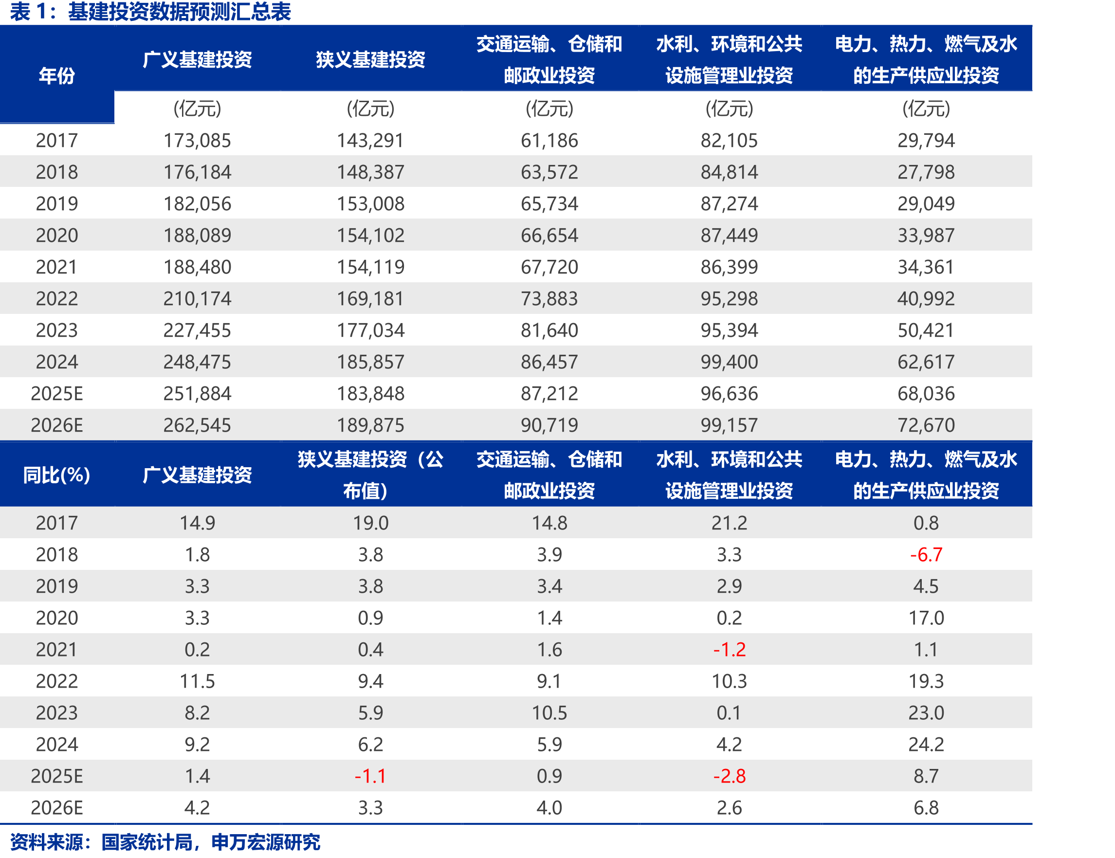 累计新签合同额及同比（万亿元）_第4页