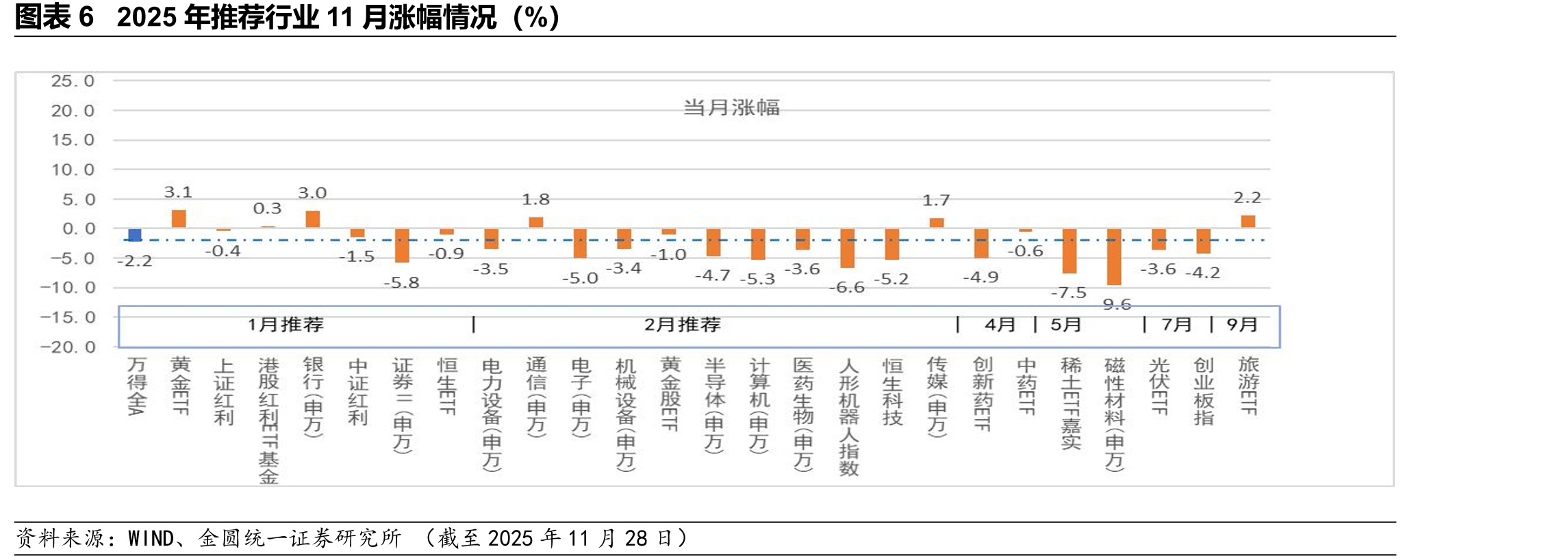图表34M1/M2同比及M1-M2剪刀差（%）_第5页