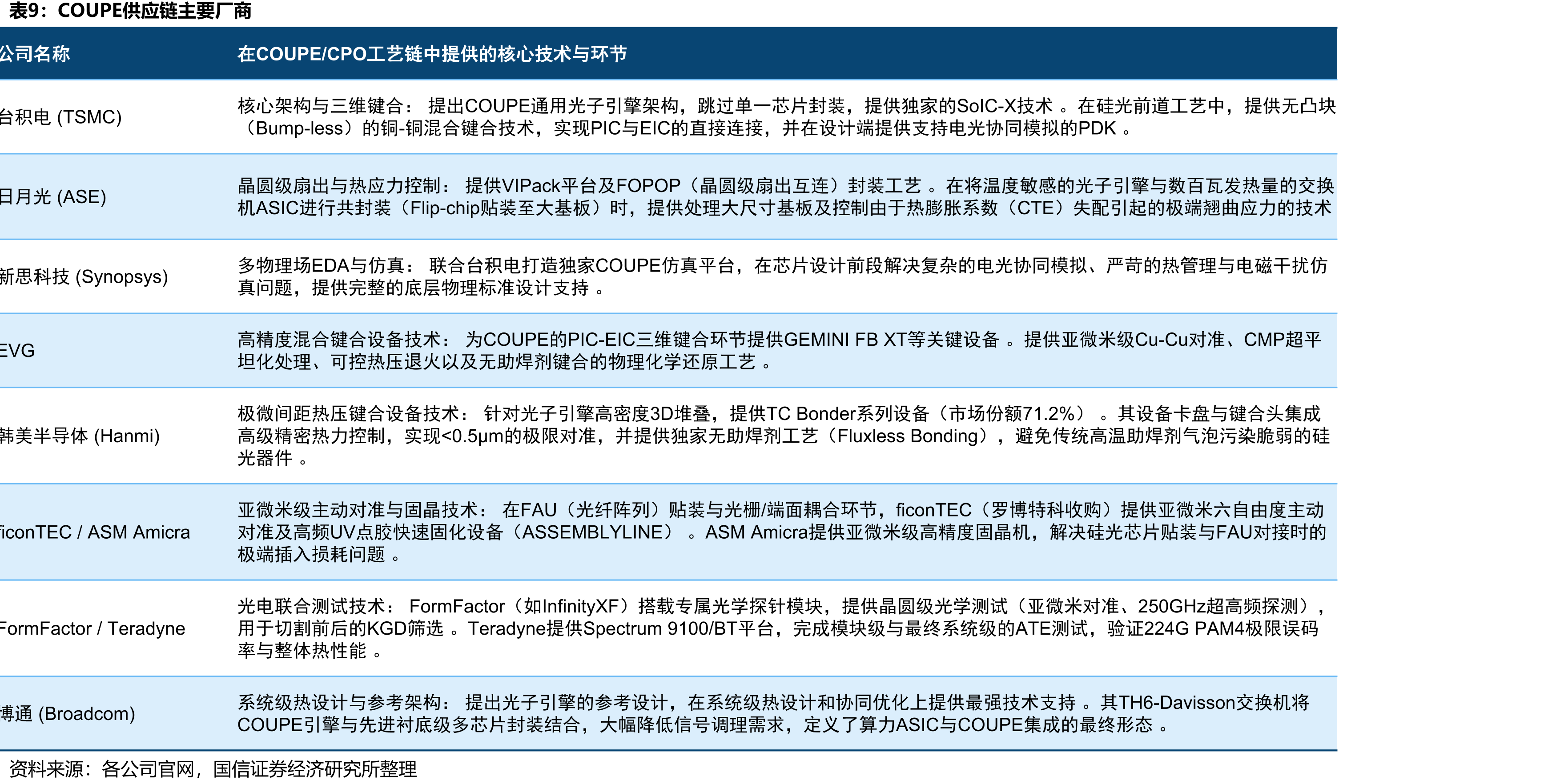 台积电混合键合（SoIC）性能优势_第4页