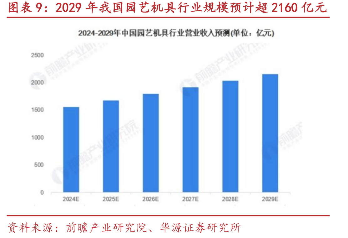 2024年我国吸尘器市场规模约为432亿元_第2页