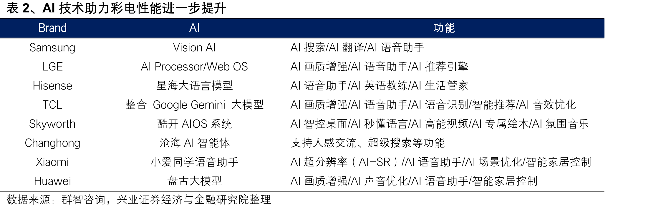 图18、三星在全球持续开展多样化的体育赛事营销活动_第5页