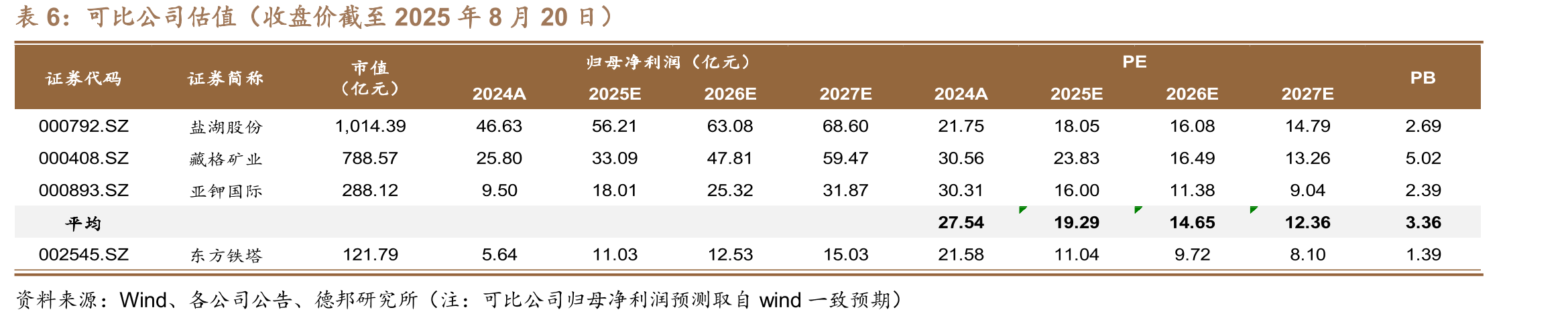 全球耕地面积保持稳步上涨趋势_第2页