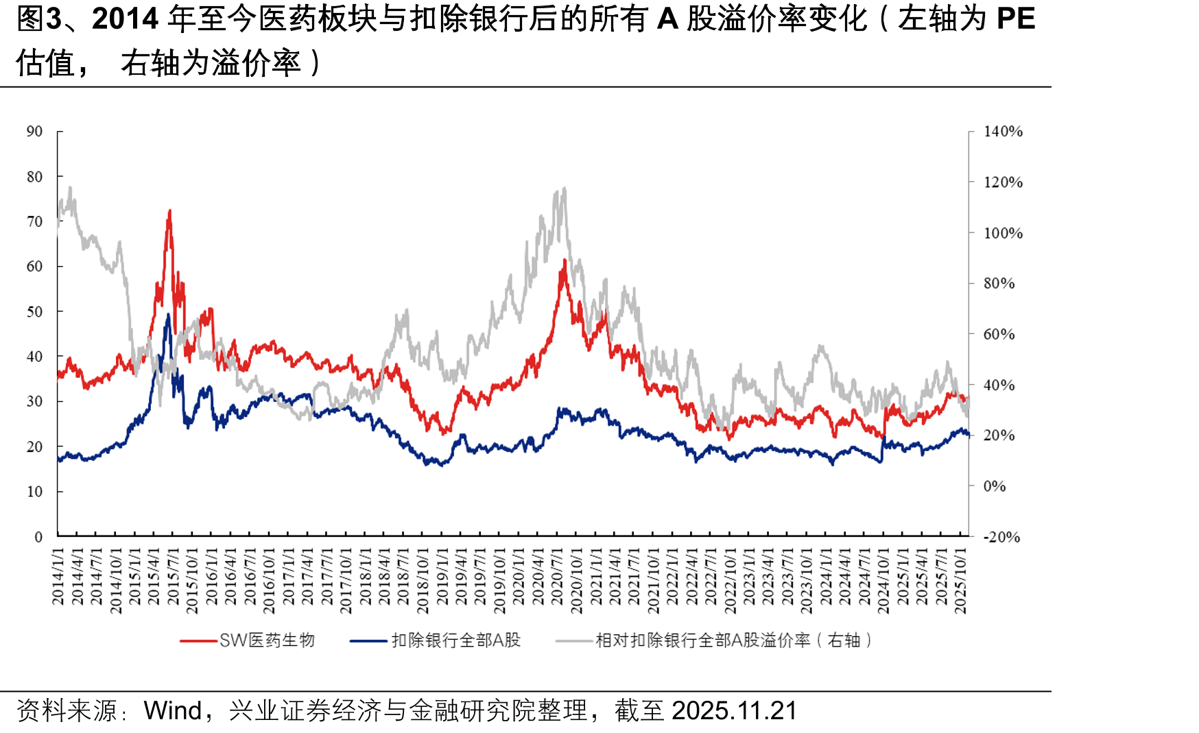 图4、全国哨点医院门急诊流感样病例样本检测阳性率（流感病毒）_第5页