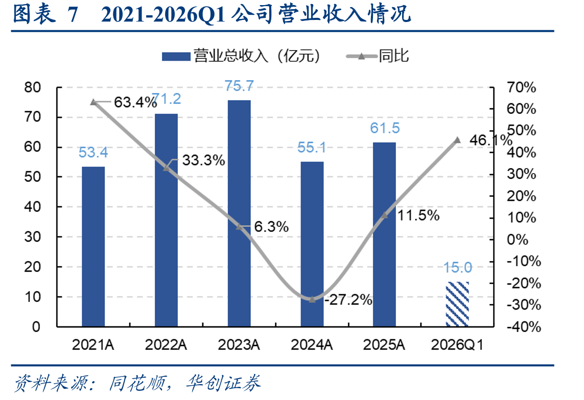 图表42唐山国芯晶源电子主要产品_第4页