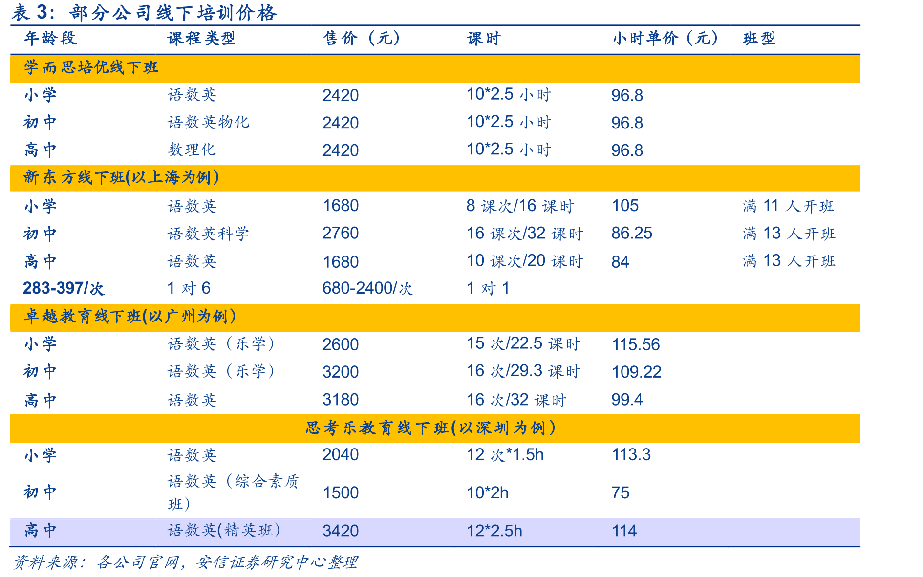 我国高考考生参与比例_第4页