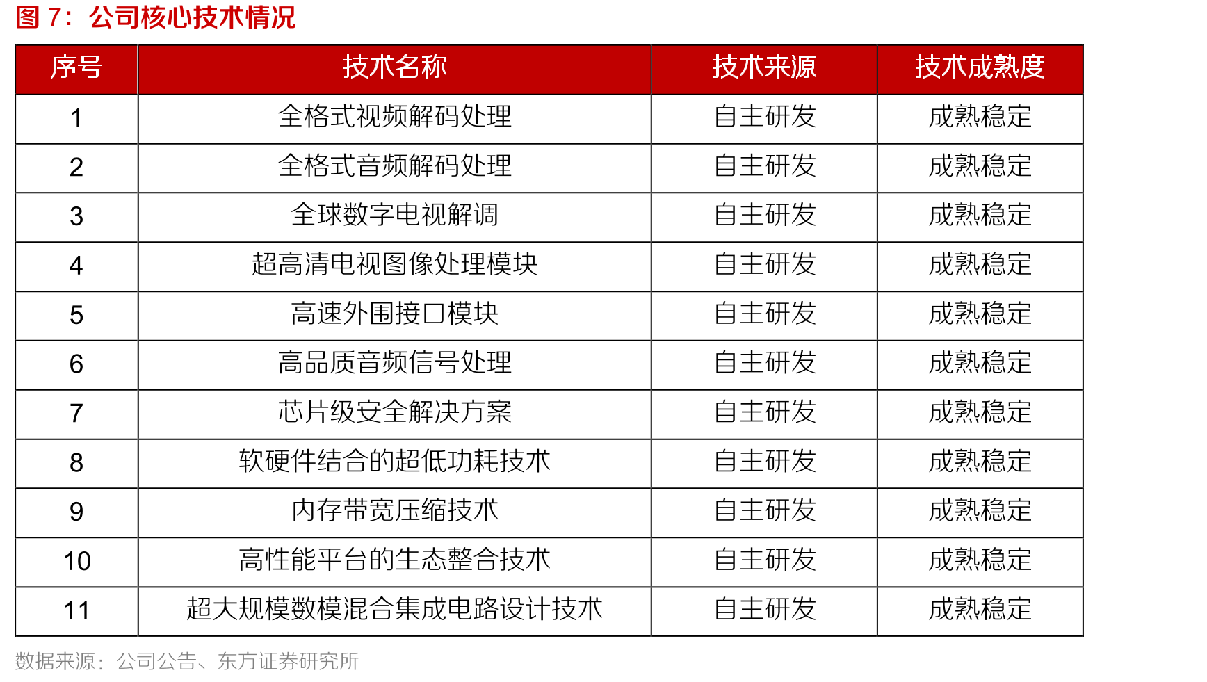 全球智能电视出货量占比不断提升_第4页