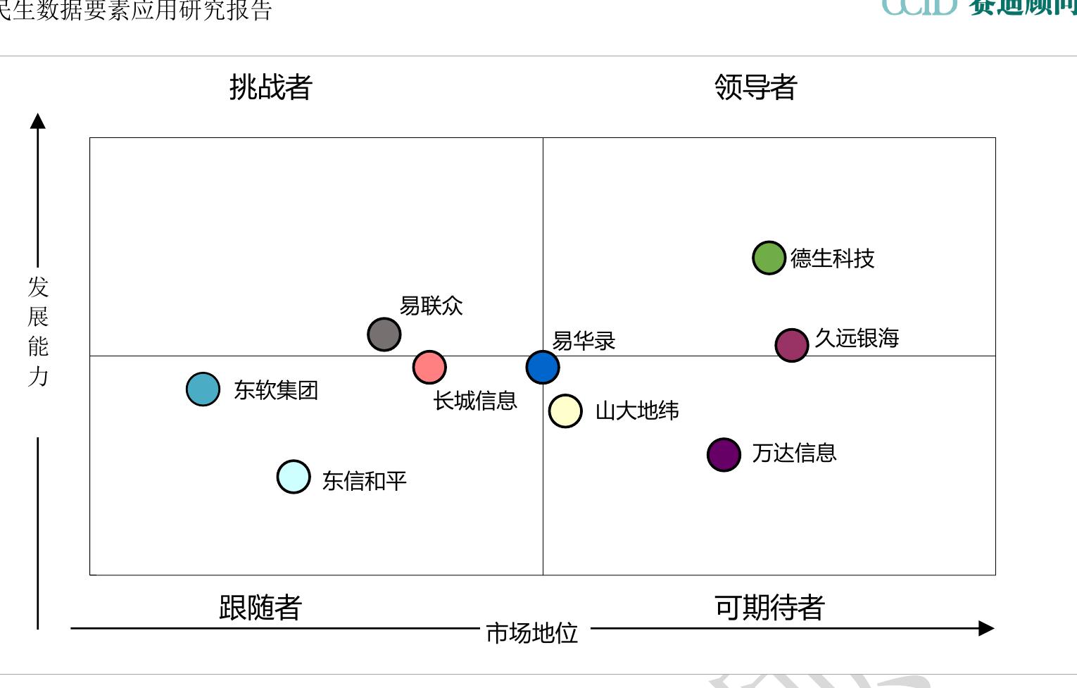 2010-2021年中国社会保障卡持卡人数_第3页