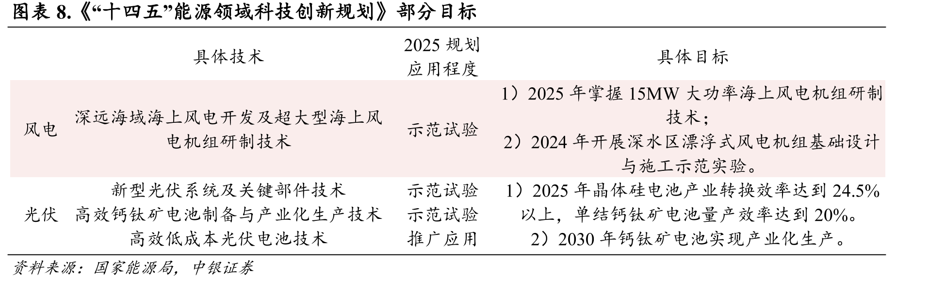 图表25.CFETR聚变电站成本测算（基于2009年）_第4页