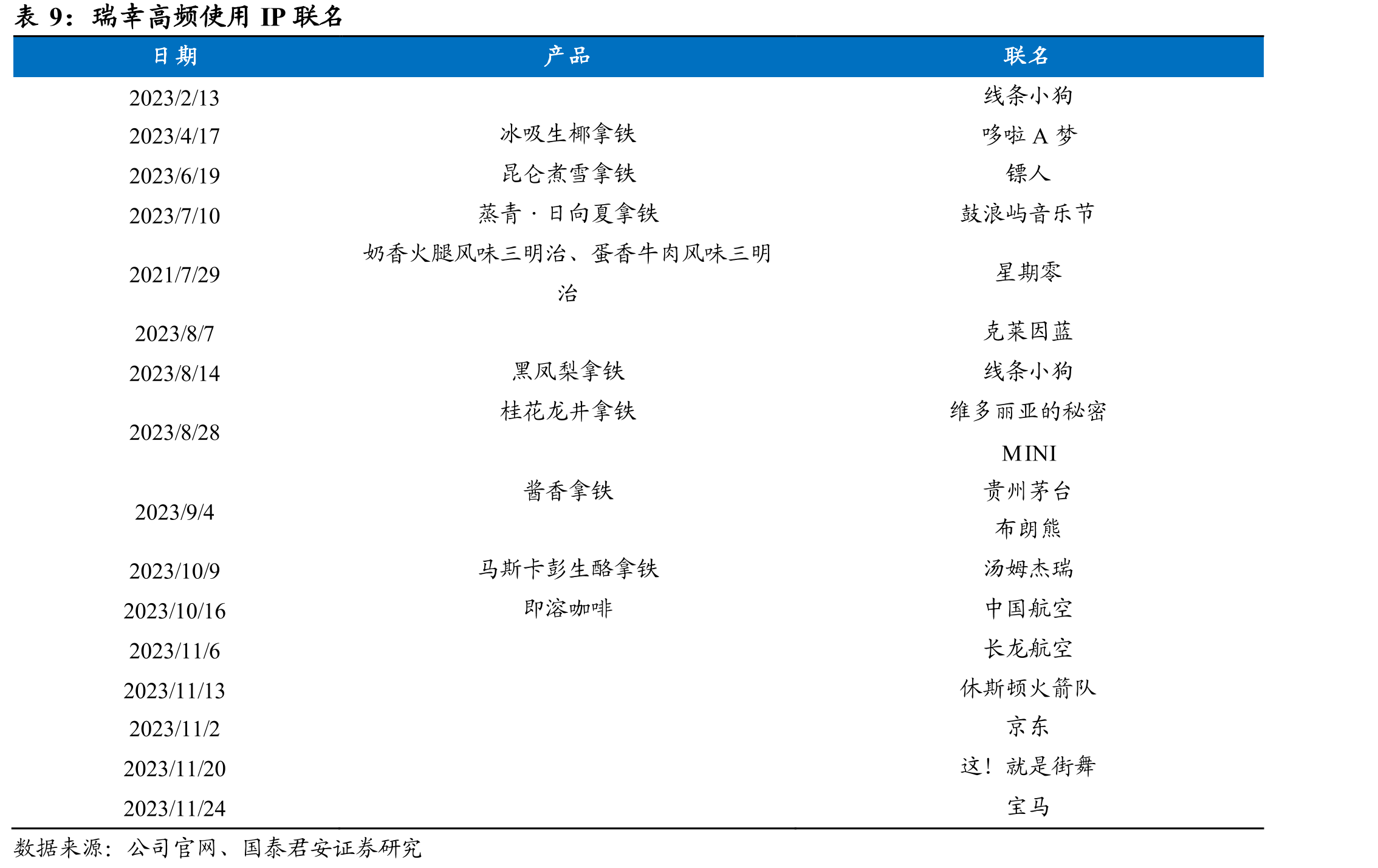 旧金山人均咖啡馆保有量是国内一线城市2倍多_第2页