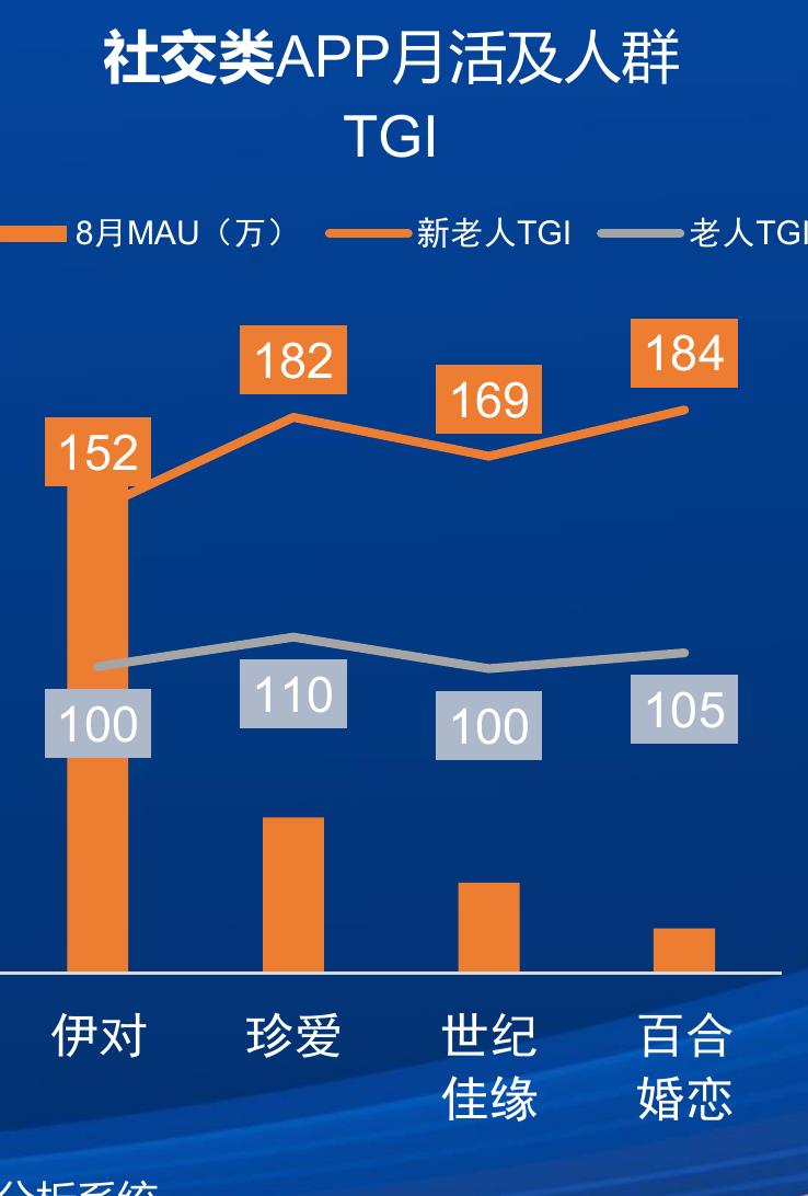202206-202306中国移动互联网头部APPMAU趋势（万）_第5页