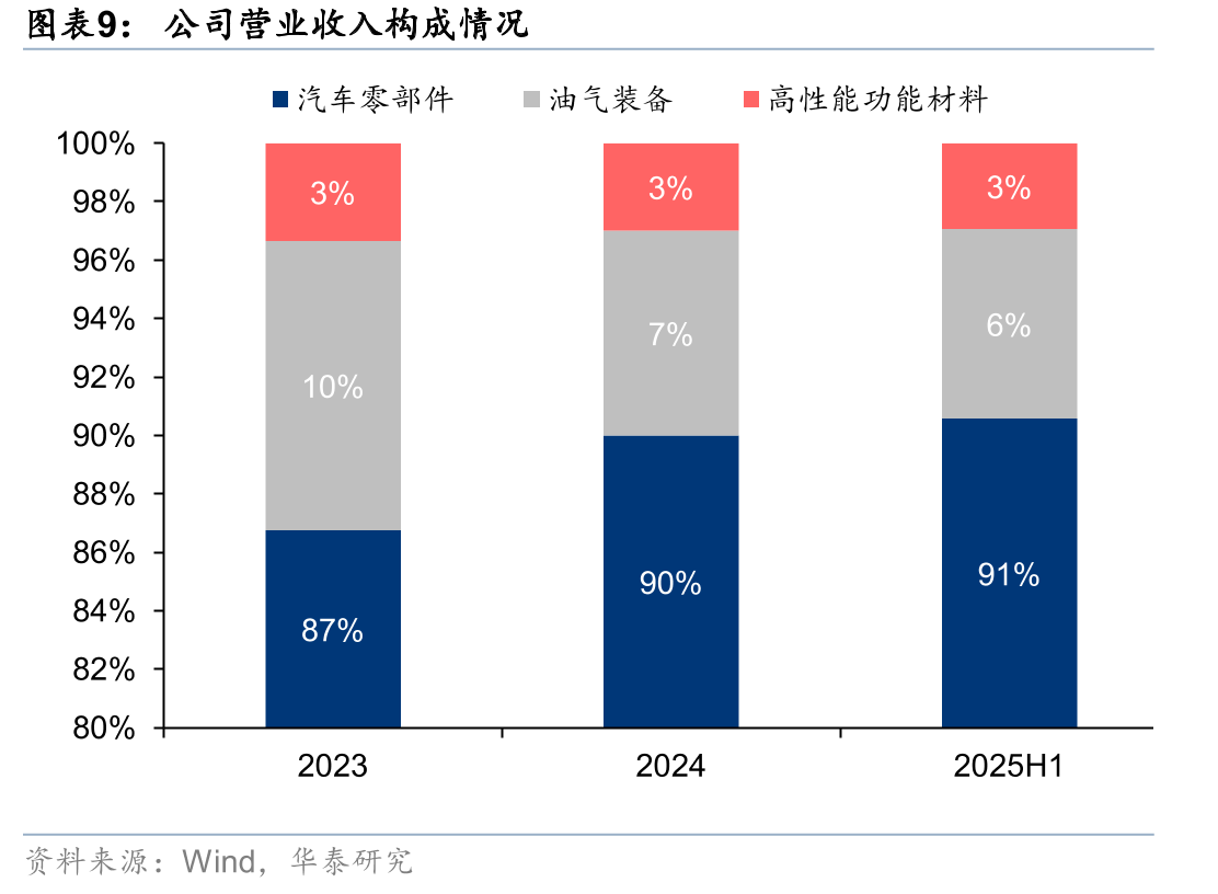 航天能源相关产品在主要客户同类产品的采购比例_第2页