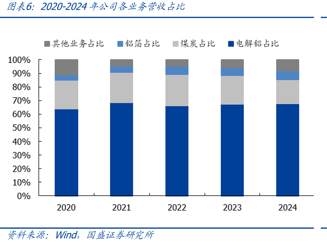 中国特高压线路用铝量测算_第5页