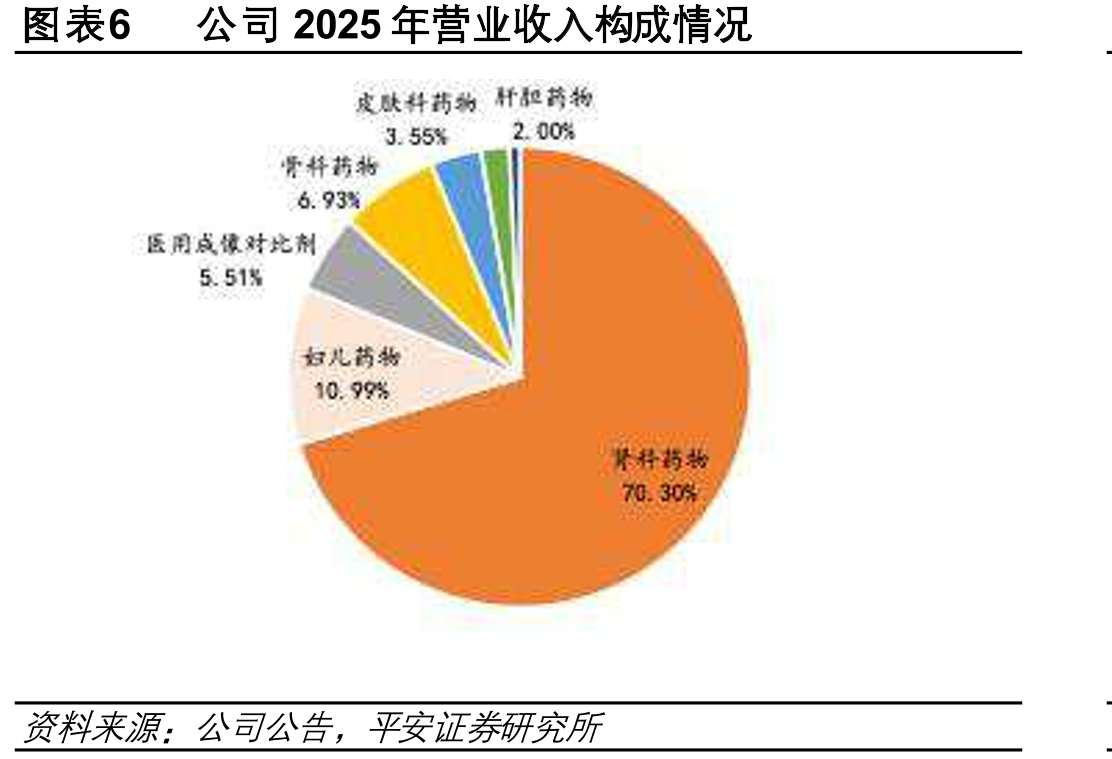 图表21骨骼肌肉疾病药物中成药市场规模_第5页