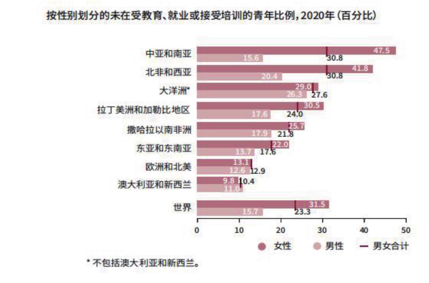 图13：2020年世界各地区对联合国作用的认知（百分比)_第3页