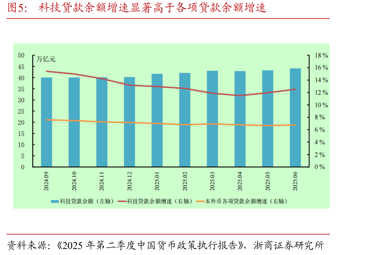 国家创新体系应关注两个正向循环：一是科技、产业与金融；二是教育、科技与人才_第5页
