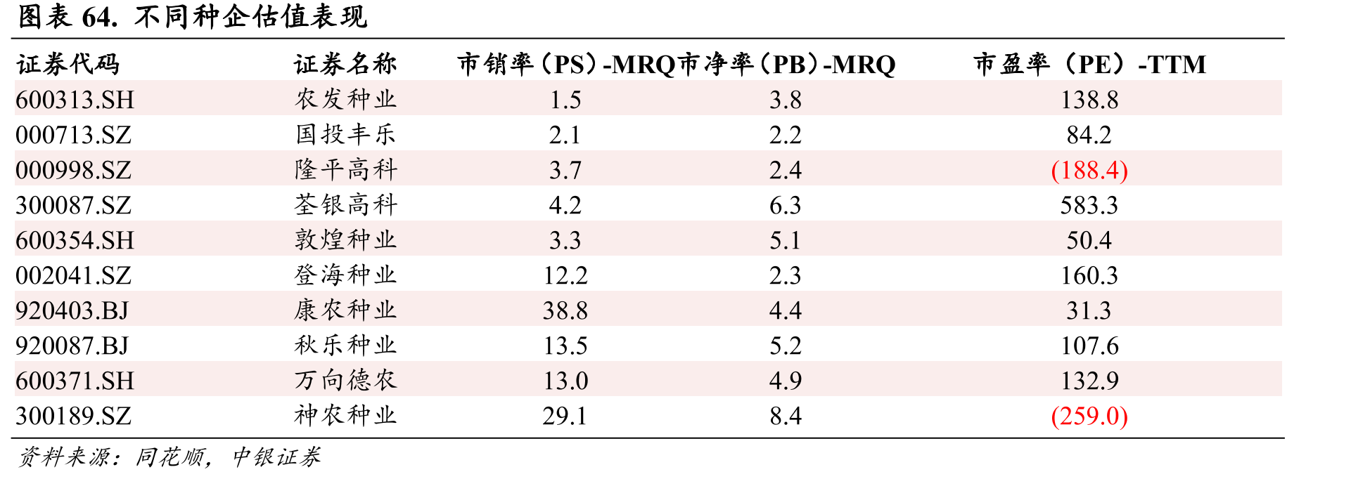 图表47.全国稻谷最低收购价_第5页