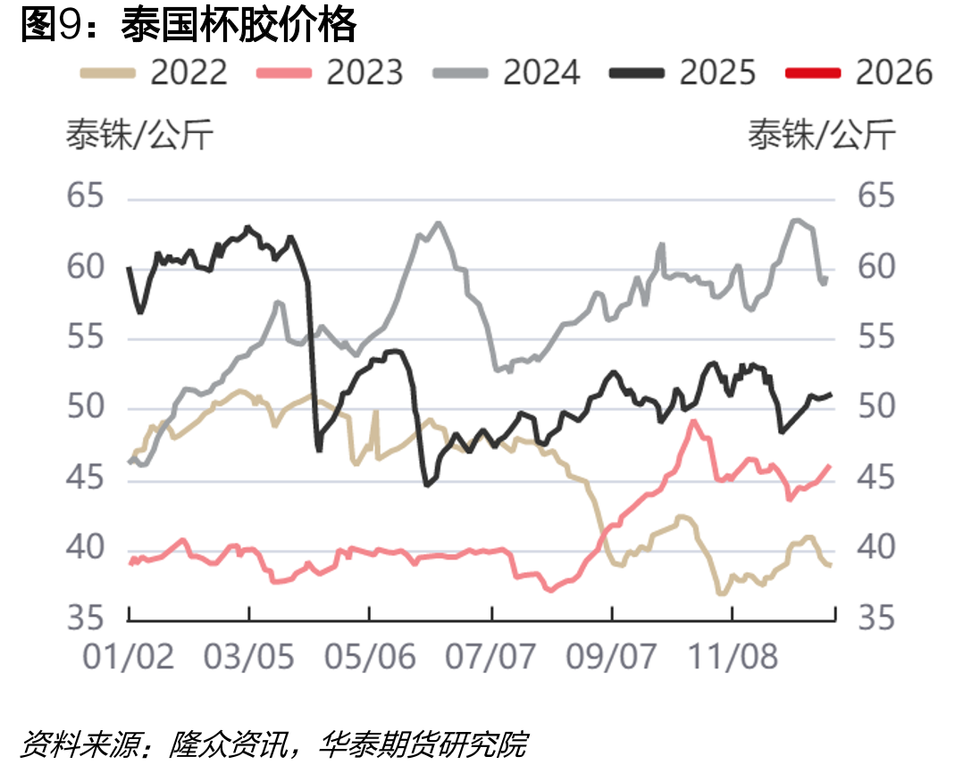 丁二烯生产毛利（碳四抽提法）_第2页