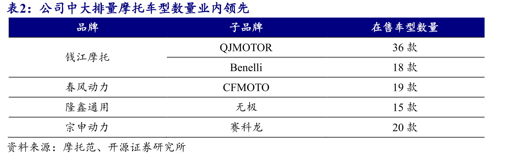 各地禁、限摩政策放松_第3页
