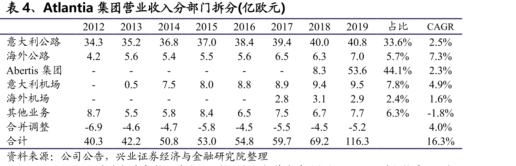 图30、Atlantia集团EPS、DPS和分红率(欧元)_第5页