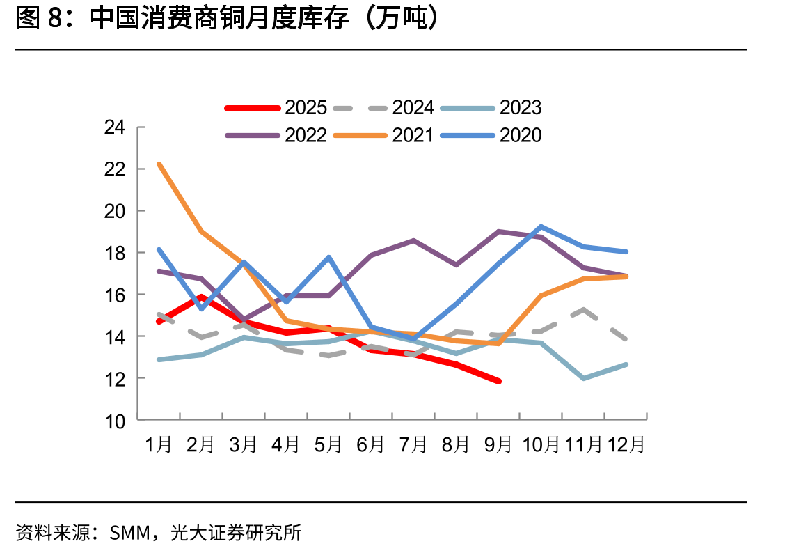 电力行业用铜杆加工费平均价（元/吨）_第5页