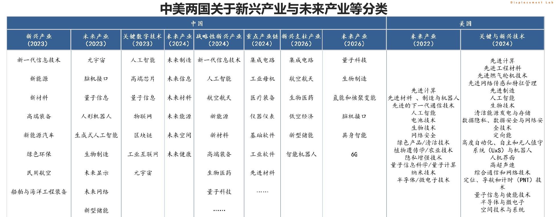 中美两国关于新