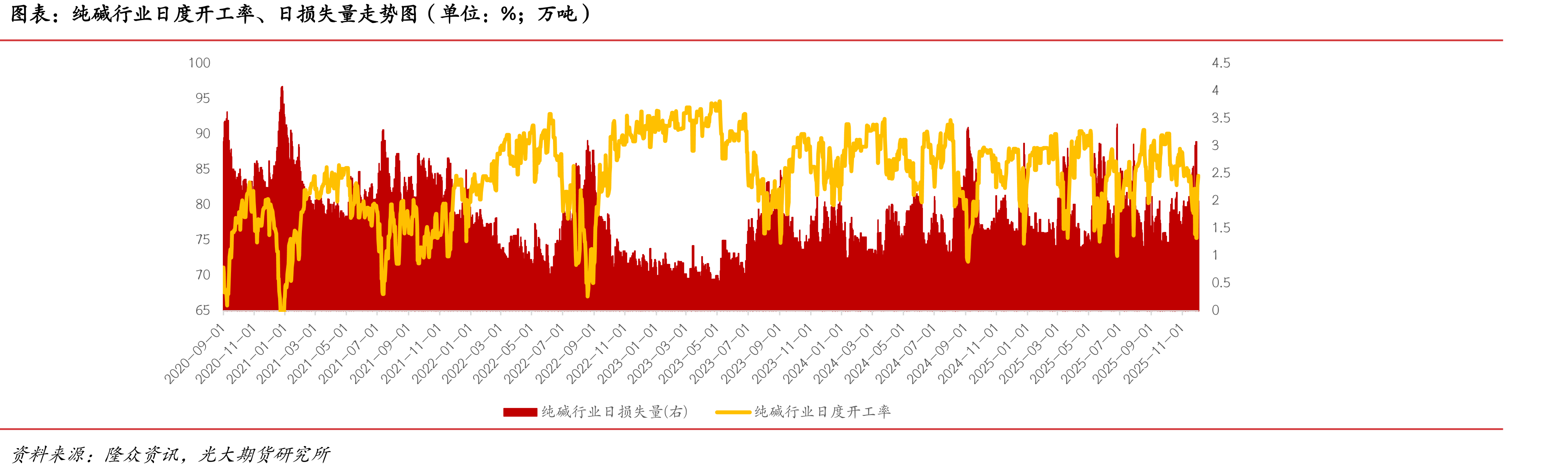 不同工艺尿素生产成本（单位：元/吨）_第5页