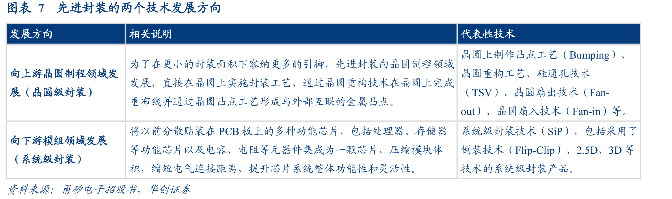 图表362024年全球OSAT厂商市占率情况_第5页