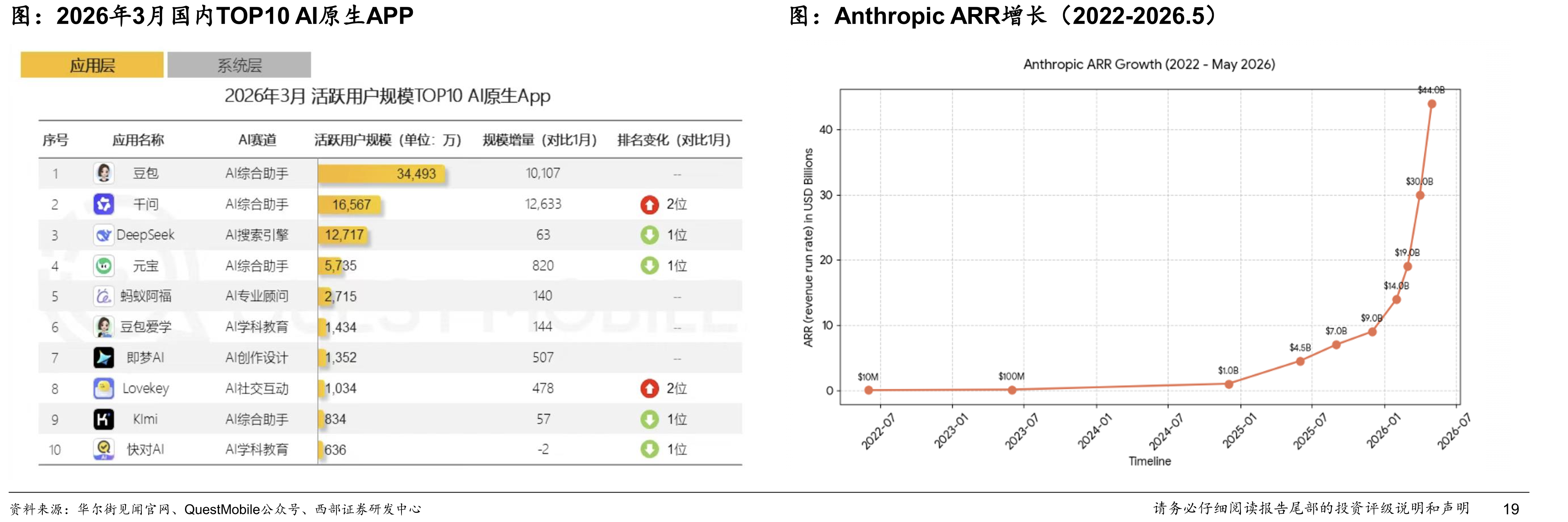 2026年3月国内TOP10AI原生APP