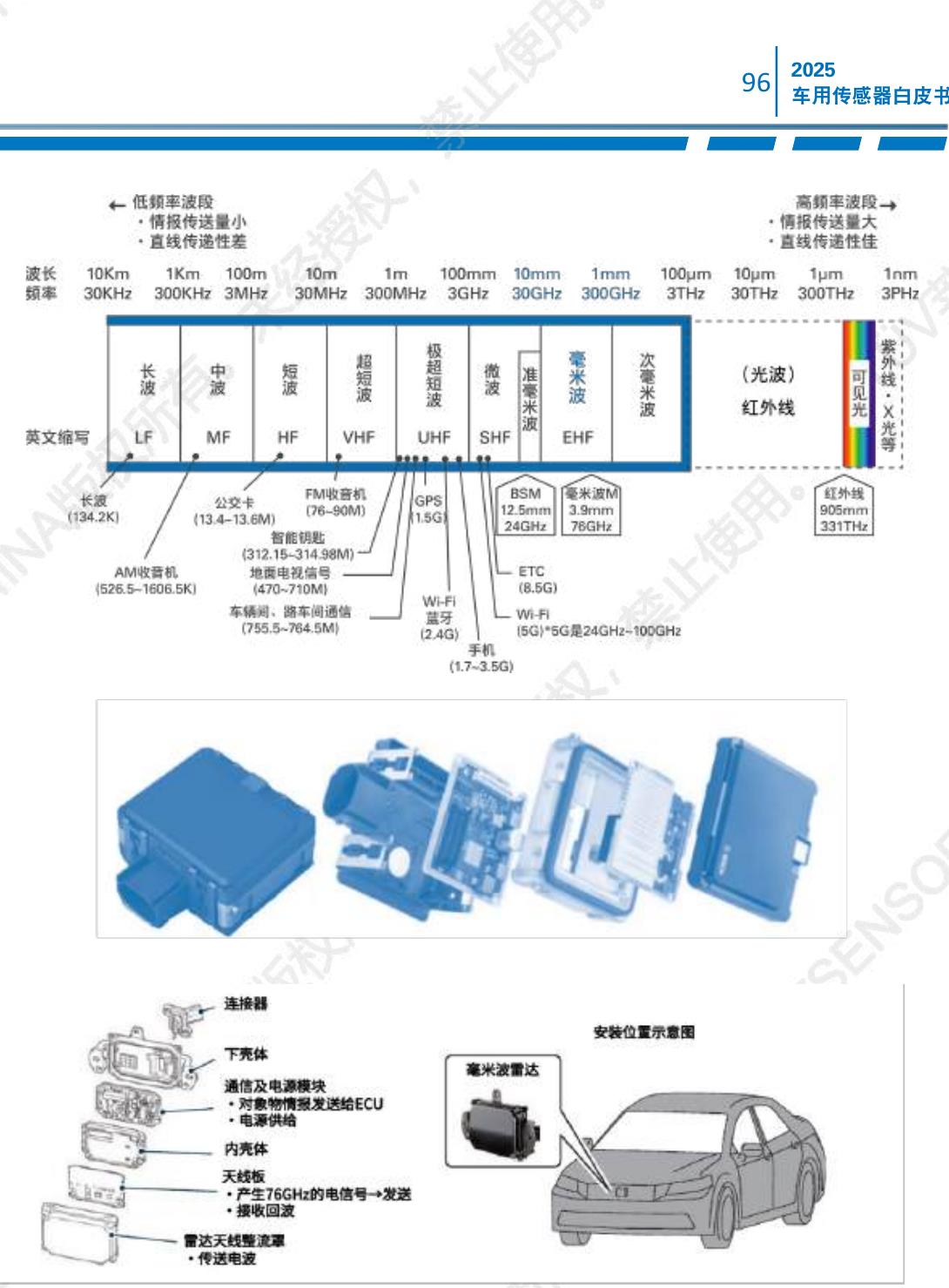 我国传感器产业发展历程_第2页