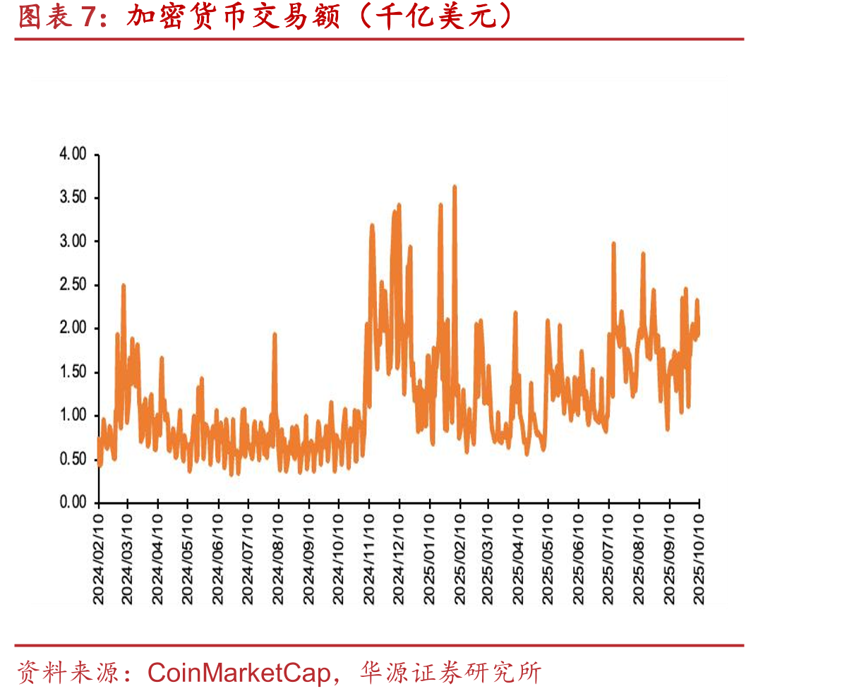港美股重要科技指数涨跌幅（截至2025/10/10）_第4页
