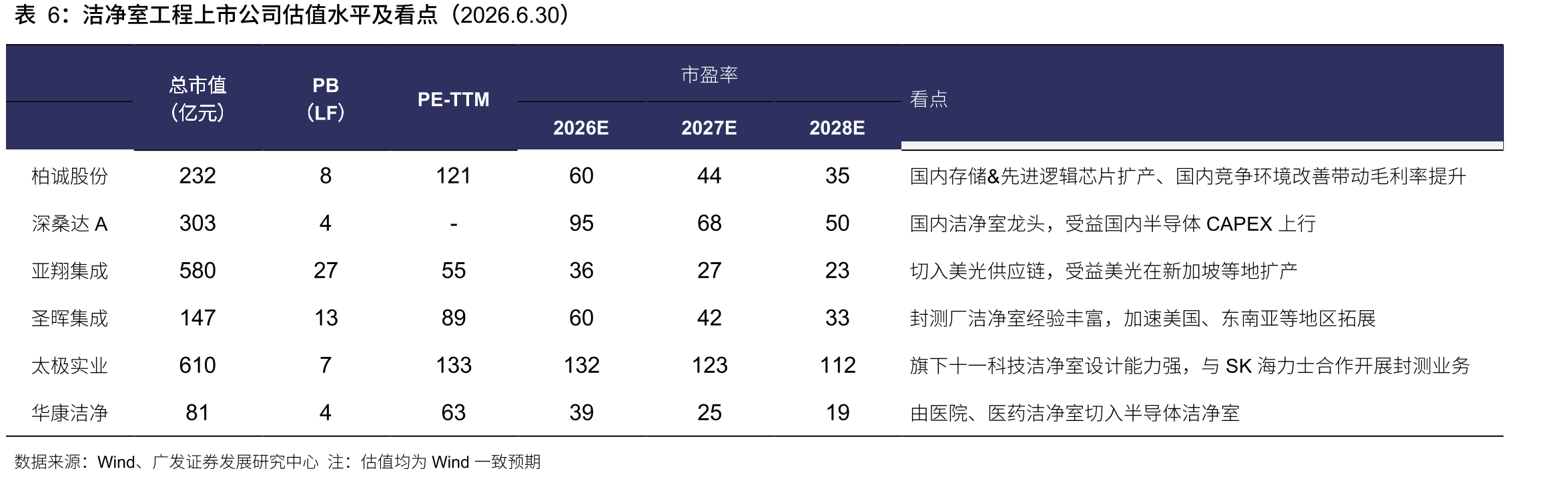26M1-5，规模以上工业企业利润总额同比+18.8%_第5页