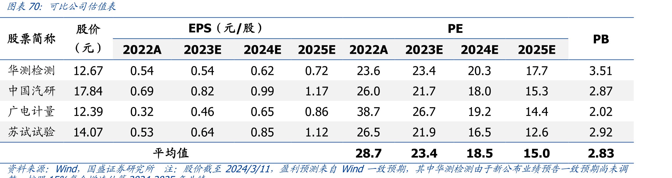 上市车企研发费用、同比增速及研发费用率_第5页