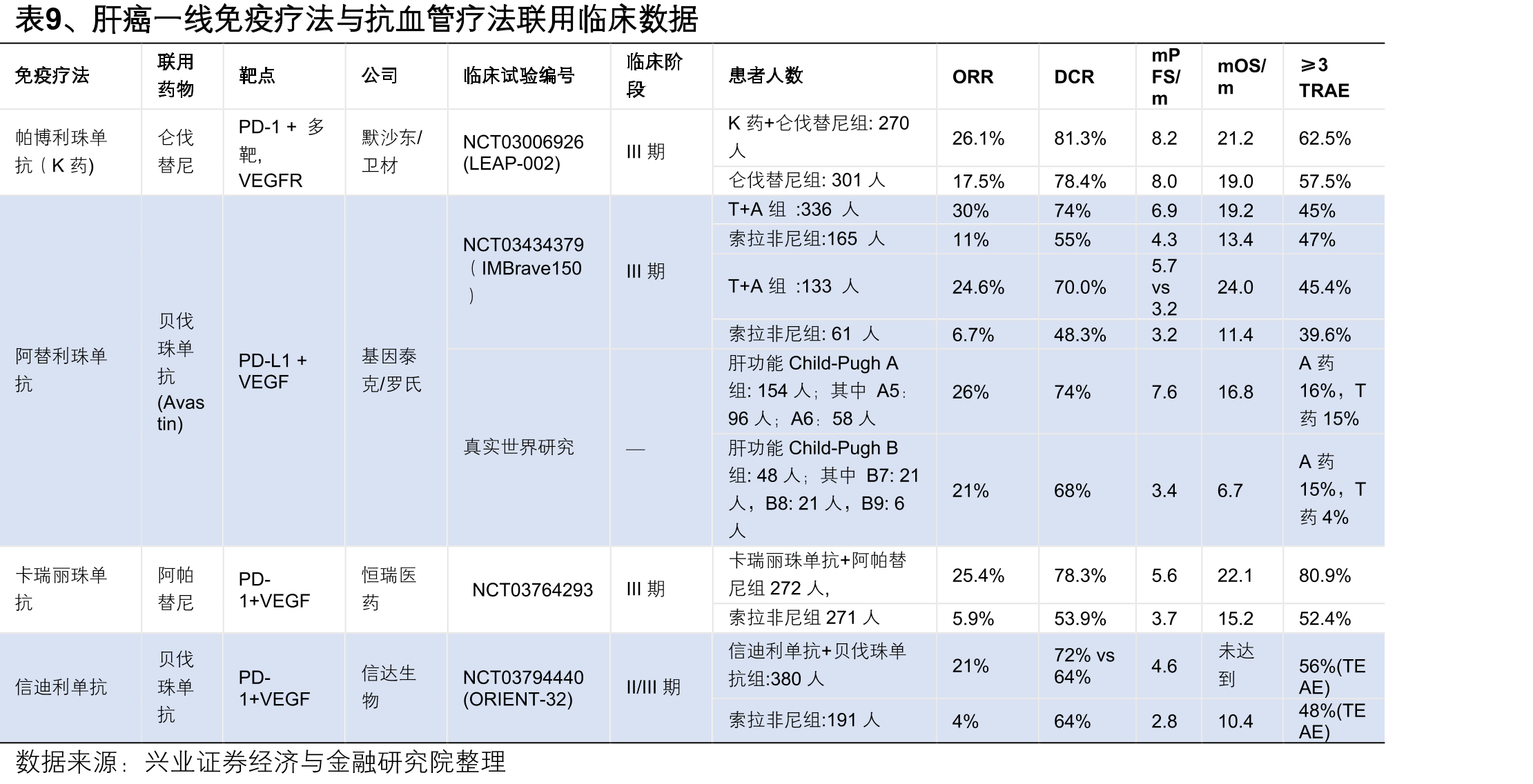 表16、2024CSCO晚期HCC一线诊疗指南_第2页