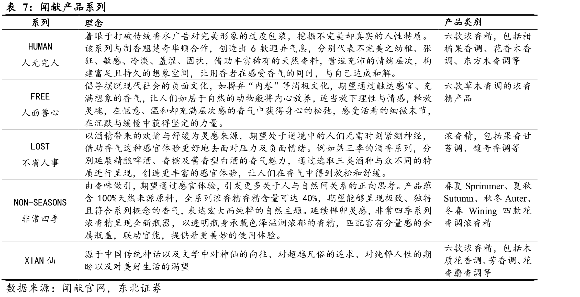 欧莱雅香水布局历程_第5页