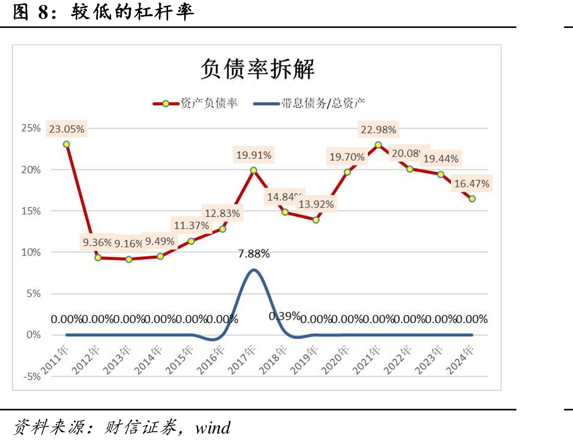2023H1公开市场招标CBCT市占率_第5页