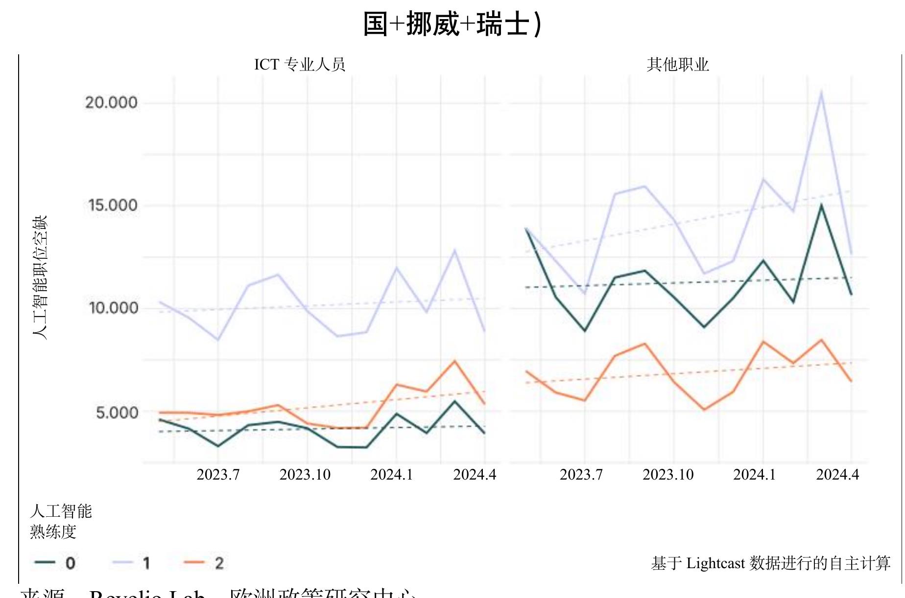 表1.按就业国家划分的人工智能技术人才比例_第4页
