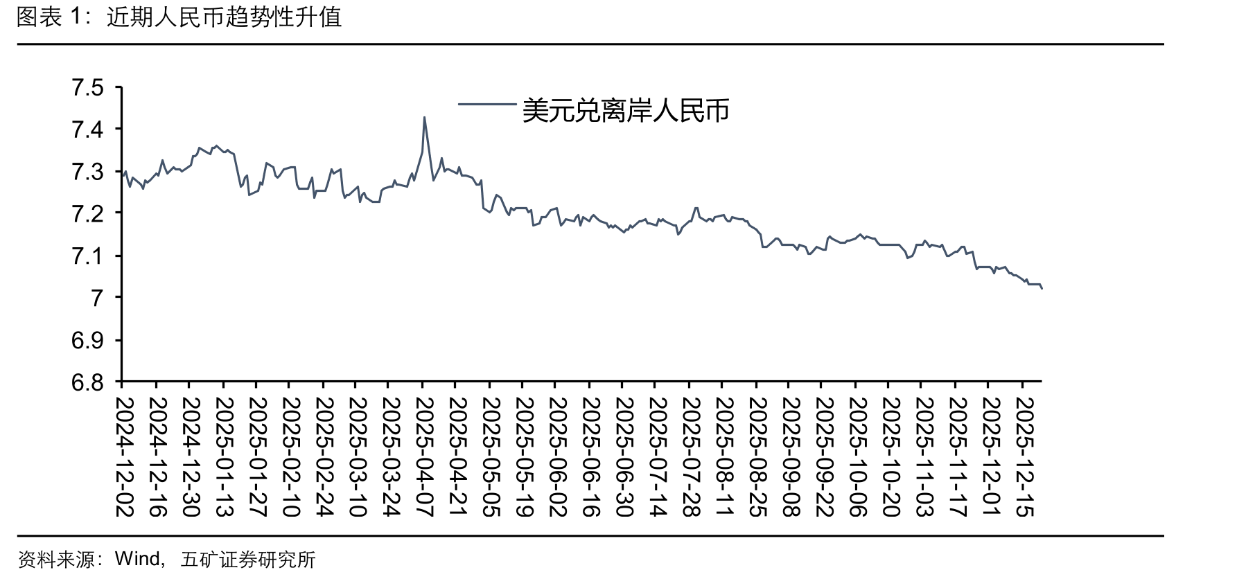 中国贸易顺差创历史新高_第5页
