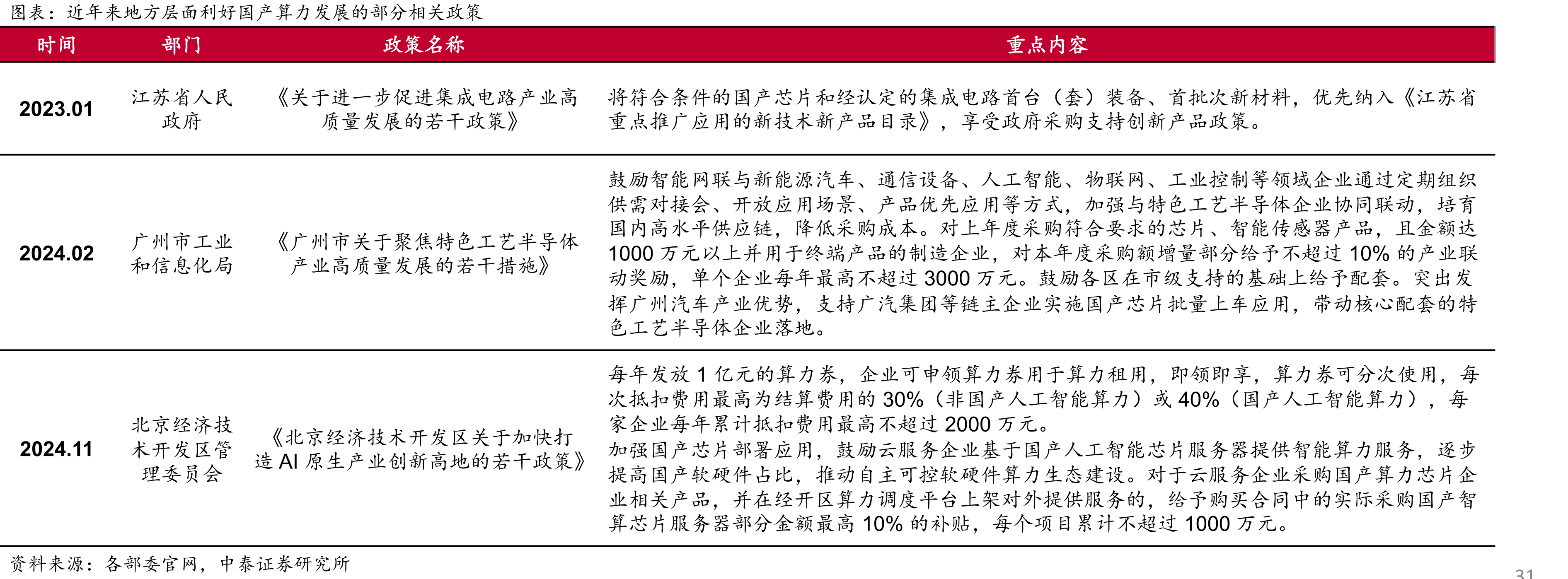 国产化芯片智算中心分析（2024-2025年24个智算中心多维度可视化）_第5页