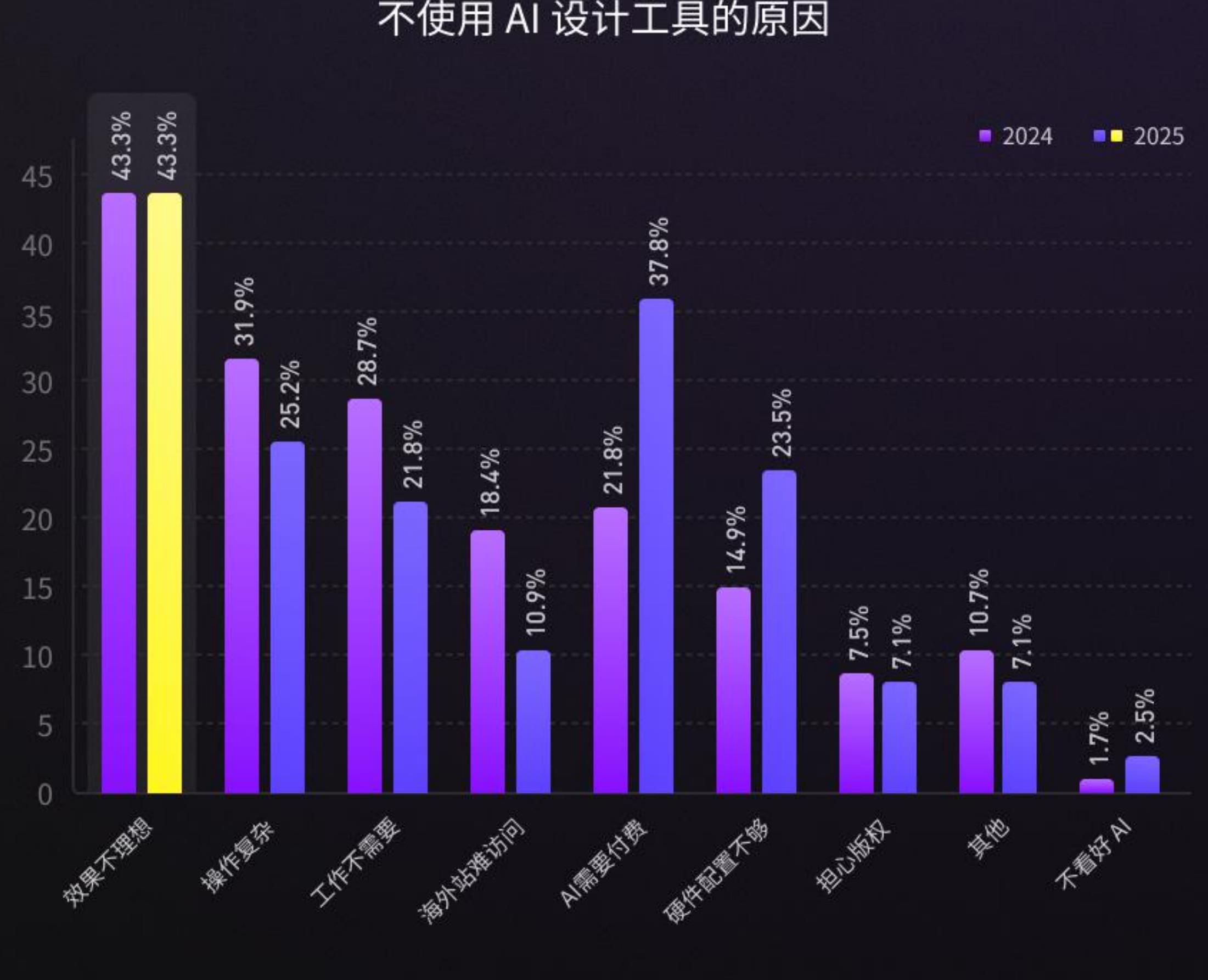 2025年Q3建筑设计企业招聘量环比变化_第5页