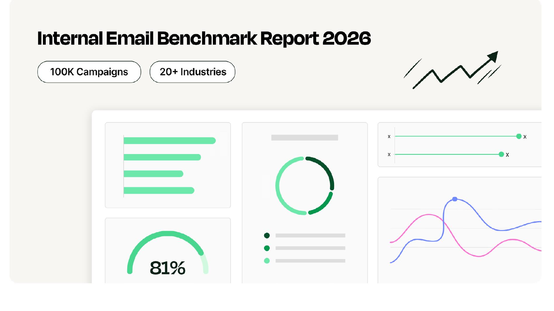 Internal Email Benchmark Report 2026