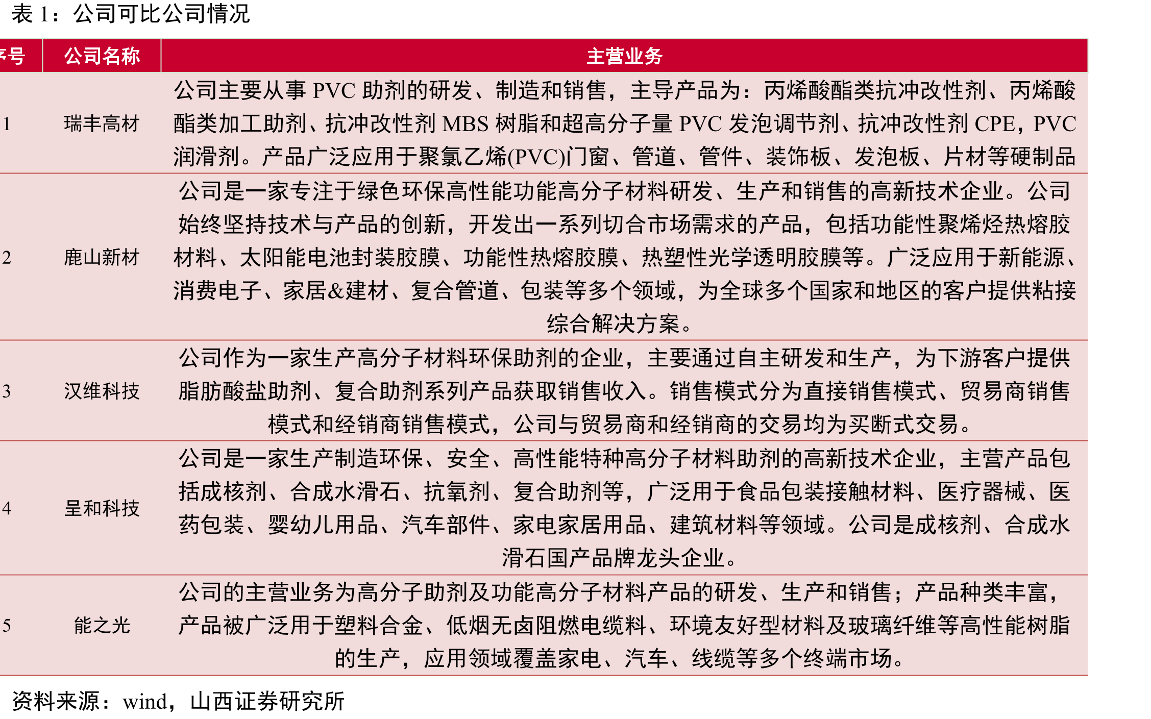 2017-2022年中国热熔胶销量（万吨）_第5页