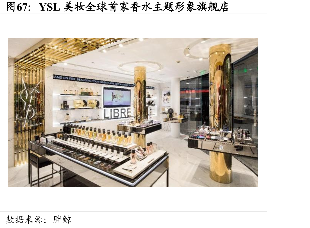 YSL美妆全球首家香水主题形象旗舰店