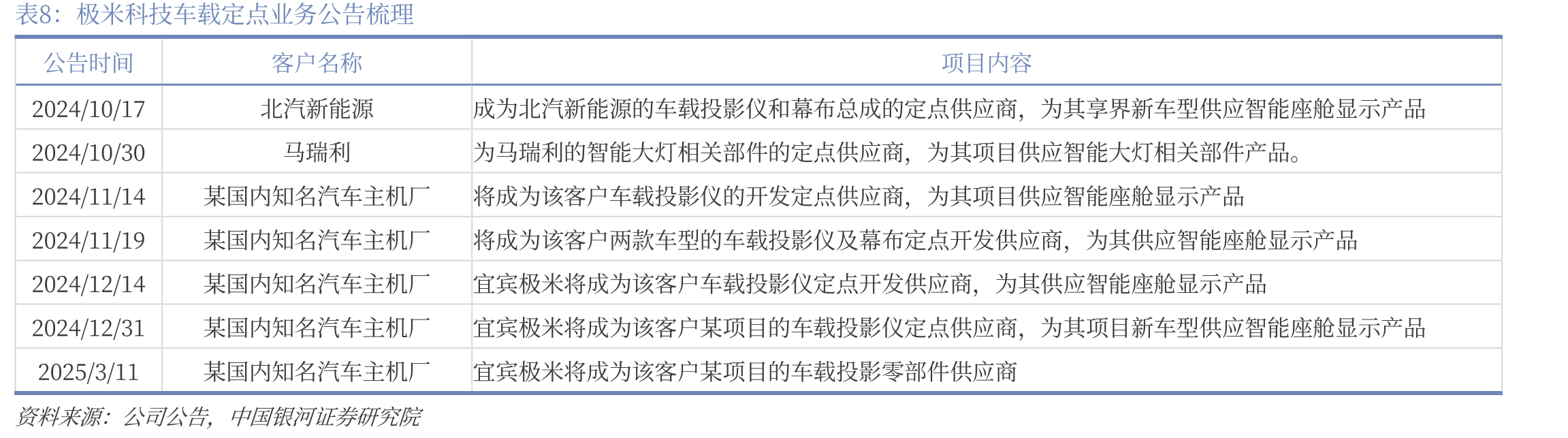 美国亚马逊平台投影仪畅销榜_第3页